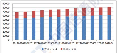 4月民营控股企业占比超95%，稳居增值电信业务领域主力军地位