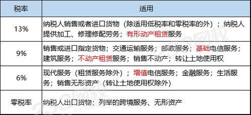 高频考点突破 | 注册会计师《税法》——增值税法（一） 第一类增值电信业务解析