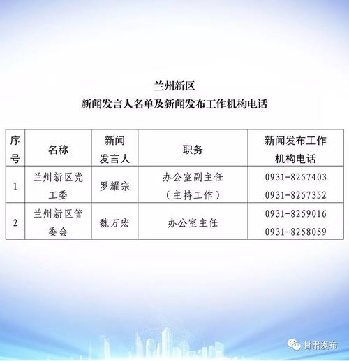 甘肃省政府公布2019年度新闻发言人名单及发布机构联系方式
