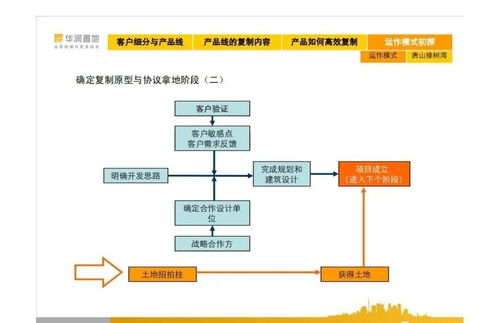 华润置地集团产品线解读 从城市更新到价值赋能的前沿视角